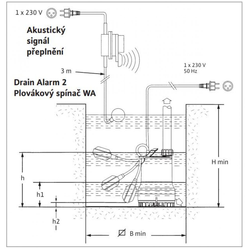 WILO TMW 32/8 Schmutzwasserpumpe, 4048413