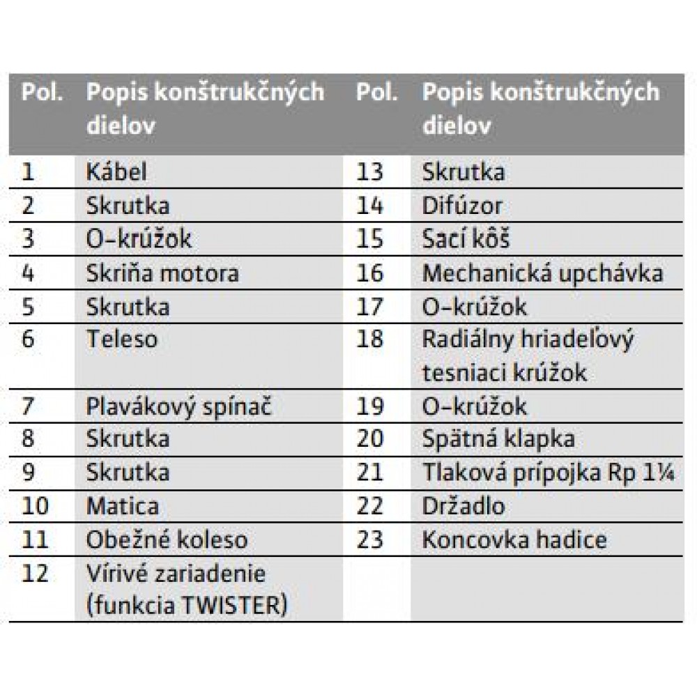WILO TMW 32/8 Schmutzwasserpumpe, 4048413