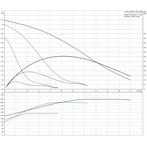 Grundfos UPS 32-80 N 180mm 1x230V 95906448 Umwalzpumpe