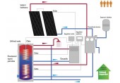 Solargruppen