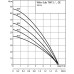 Wilo Sub TWI 5-304EM – Edelstahl-Tauchpumpe 4104118