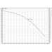 Wilo sub TWU 4.02-18-DM-C (3~400 V, 50 Hz) Vollüberflutbare mehrstufige Pumpe 6049352