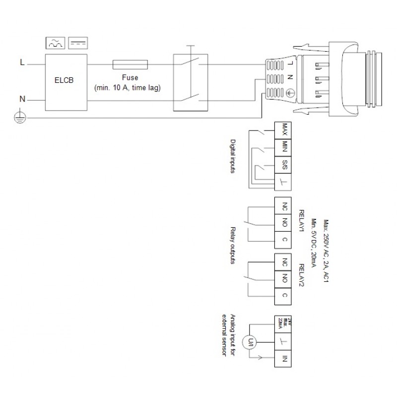 Grundfos MAGNA3 32-80 180 1x230V 50Hz PN10, 97924256