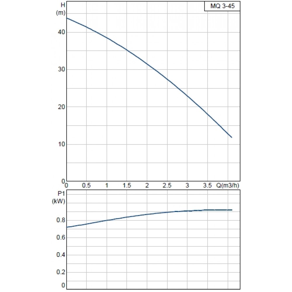 Grundfos Hauswasserwerk MQ 3-45 Schukostecker 96515415