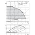 Wilo-Stratos ECO-STG 25/1-5-RG, 4094625