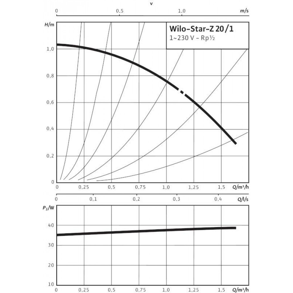 WILO Star-Z 20/1 EM 4028111 Zirkulationspumpe